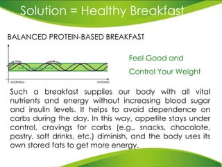 Solution = Healthy Breakfast BALANCED PROTEIN-BASED BREAKFAST Feel Good and Control Your Weight Such a breakfast supplies our body with all vital nutrients and energy without increasing blood sugar and insulin levels. It helps to avoid dependence on carbs during the day. In this way, appetite stays under control, cravings for carbs (e.g., snacks, chocolate, pastry, soft drinks, etc.) diminish, and the body uses its own stored fats to get more energy. 