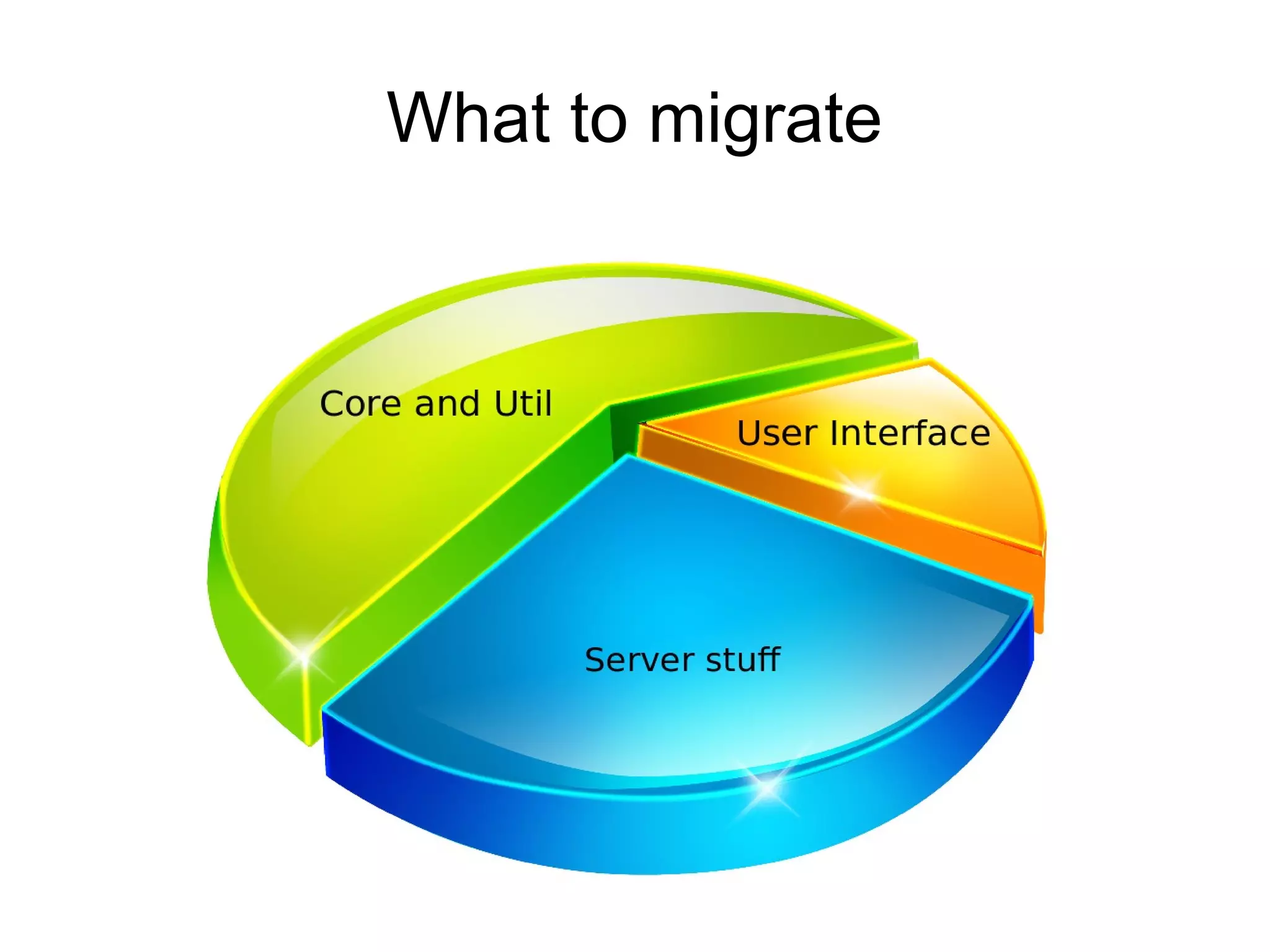 What to migrate
 