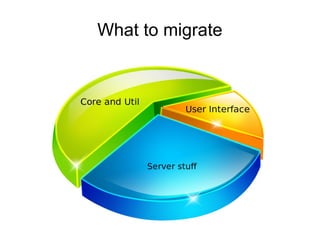 What to migrate
 