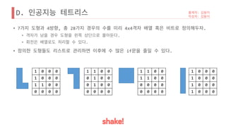 D.
• 7 4 , 28 4x4 .
• .
• .
• if .
1 0 0 0
1 0 0 0
1 1 0 0
0 0 0 0
1 1 0 0
0 1 0 0
0 1 0 0
0 0 0 0
1 1 0 0
1 1 0 0
0 0 0 0
0 0 0 0
1 0 0 0
1 0 0 0
1 0 0 0
1 0 0 0
 