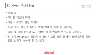 F. Over Fitting
• Small:
•
• N-2
• Positive ( / ) ,
• Positive .
• A, B Positive
.
 