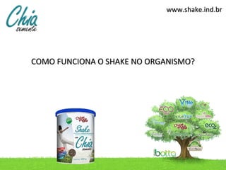 www.shake.ind.br




COMO FUNCIONA O SHAKE NO ORGANISMO?
 