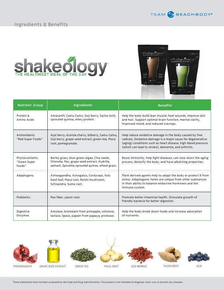 Shakeology Ingredient Chart