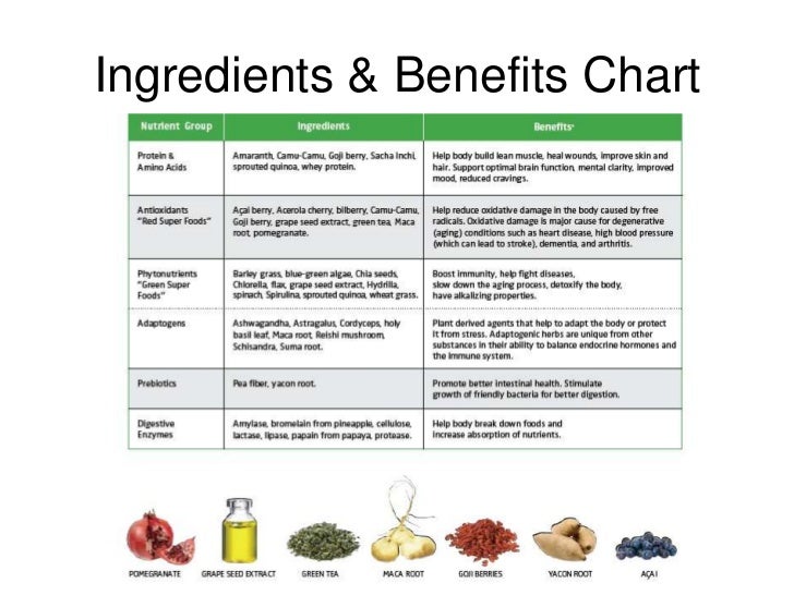 shakeology comparison chart plexus vs shakeology chart