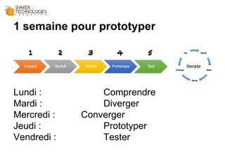 1 semaine pour prototyper
Lundi : Comprendre
Mardi : Diverger
Mercredi : Converger
Jeudi : Prototyper
Vendredi : Tester
 