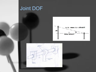 Joint DOF
 