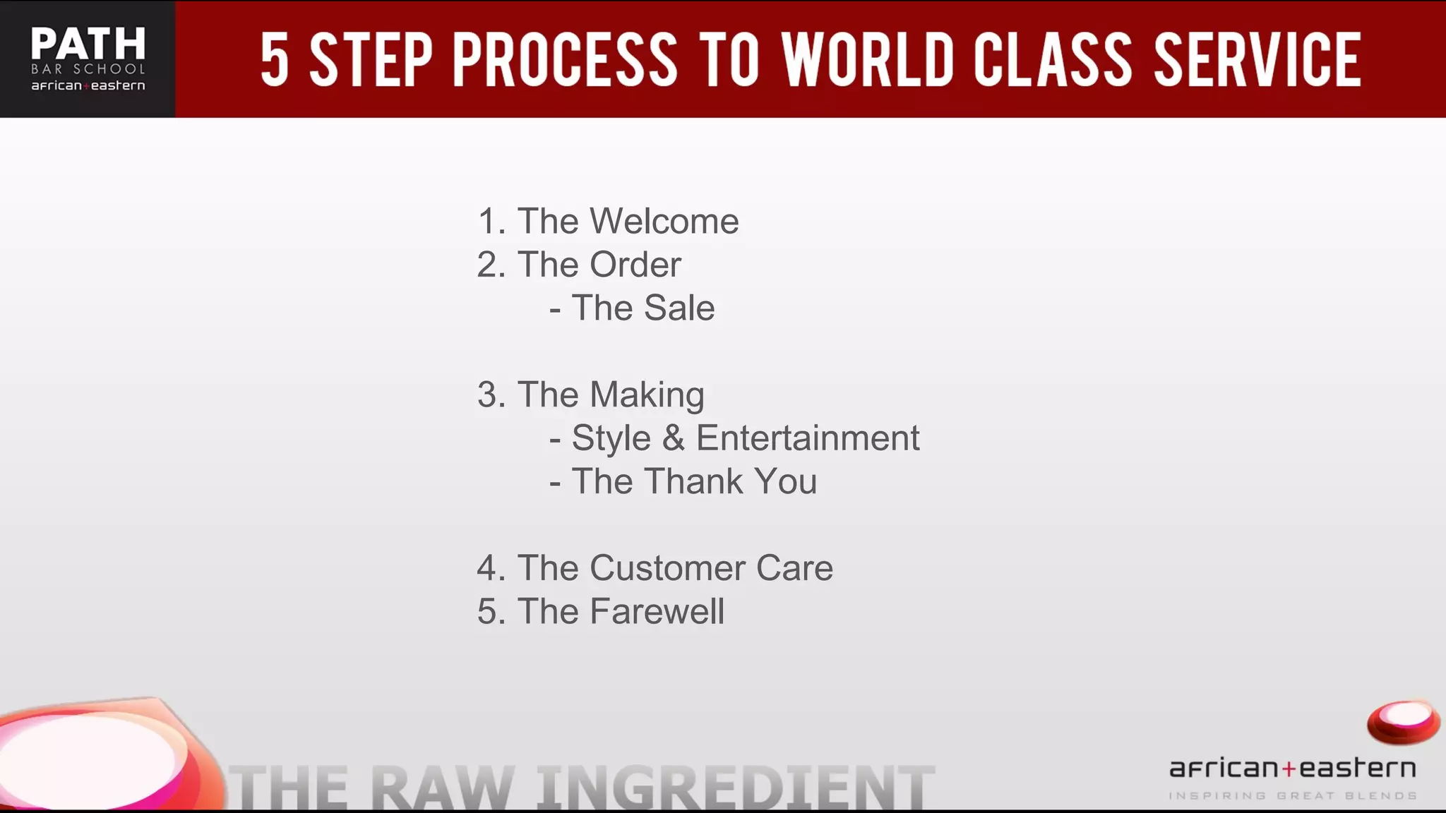1. The Welcome
2. The Order
- The Sale
3. The Making
- Style & Entertainment
- The Thank You
4. The Customer Care
5. The Farewell
 