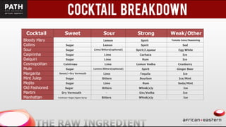 Eastern + African Bartending presentation