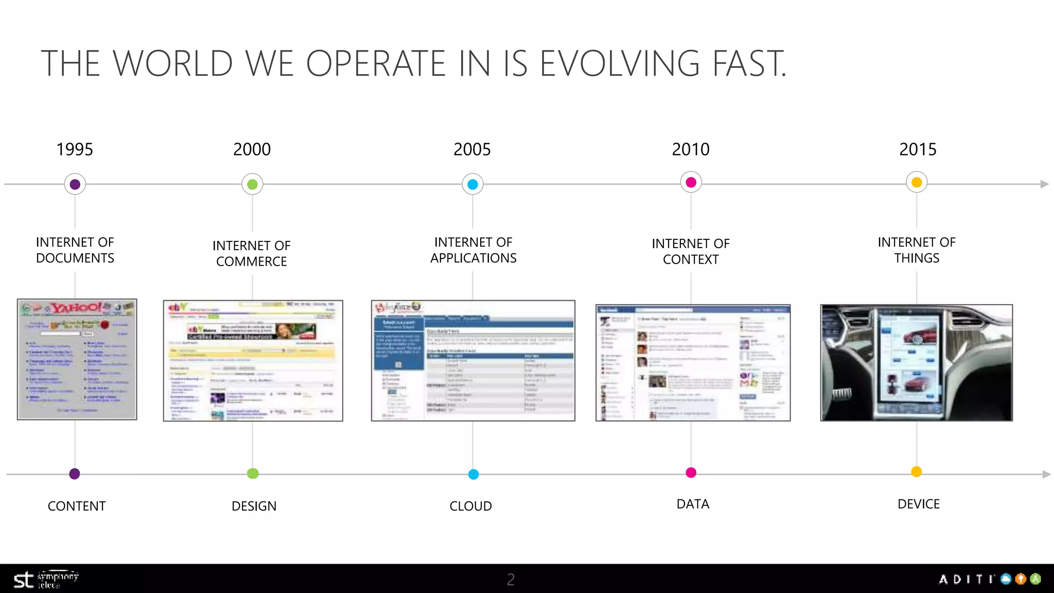 THE WORLD WE OPERATE IN IS EVOLVING FAST. 
2 
1995 
INTERNET OF 
DOCUMENTS 
CONTENT 
2000 
INTERNET OF 
COMMERCE 
DESIGN 
2005 
INTERNET OF 
APPLICATIONS 
CLOUD 
2010 
INTERNET OF 
CONTEXT 
DATA 
2015 
INTERNET OF 
THINGS 
DEVICE 
 