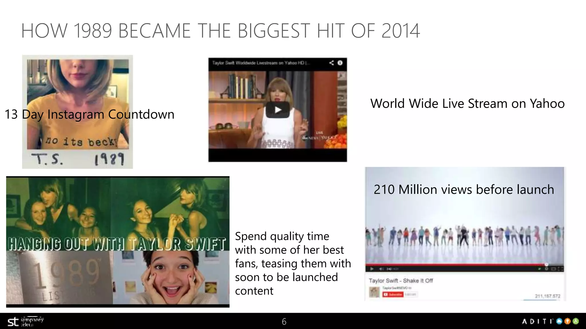 HOW 1989 BECAME THE BIGGEST HIT OF 2014 
6 
13 Day Instagram Countdown 
World Wide Live Stream on Yahoo 
210 Million views before launch 
Spend quality time 
with some of her best 
fans, teasing them with 
soon to be launched 
content 
 