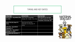 TIMING AND KEY DATES
Holiday Dates Internal Events Reporting Dates
Memorial Day – long weekend (May
28, 2018)
Global Clima...