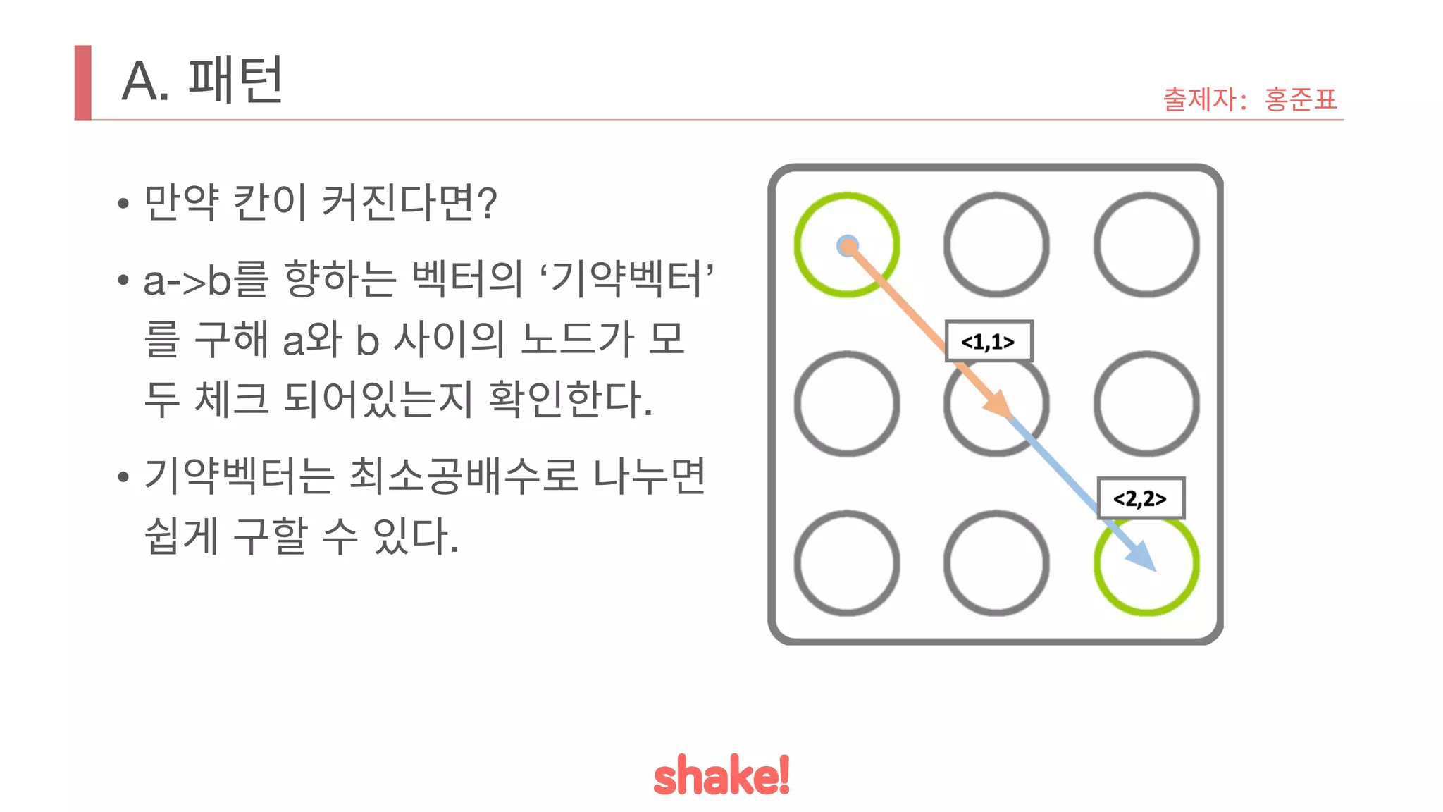 A. 패턴
• 만약 칸이 커진다면?
• a->b를 향하는 벡터의 ‘기약벡터’
를 구해 a와 b 사이의 노드가 모
두 체크 되어있는지 확인한다.
• 기약벡터는 최소공배수로 나누면
쉽게 구할 수 있다.
출제자: 홍준표
 