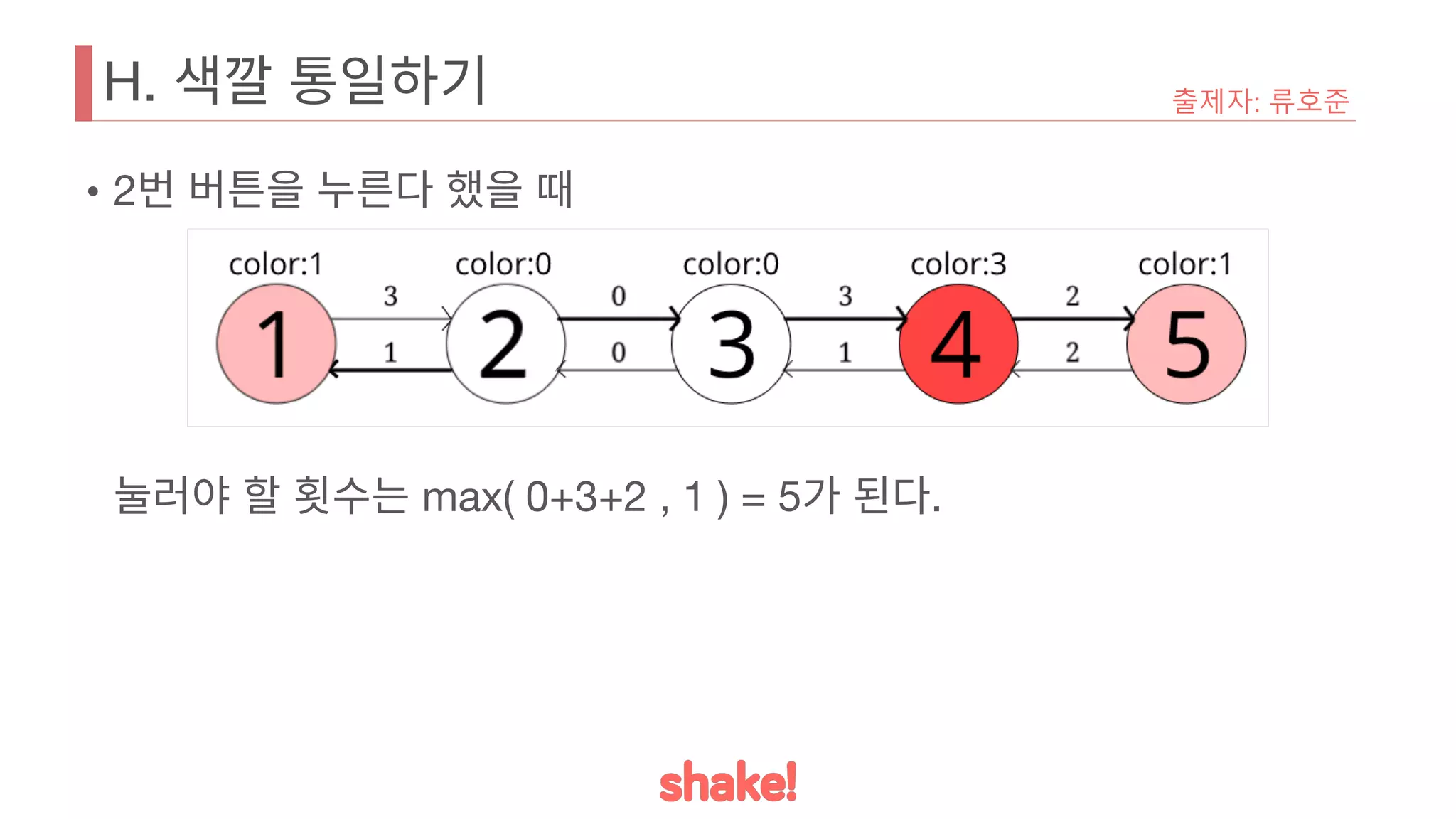 • 2번 버튼을 누른다 했을 때
눌러야 할 횟수는 max( 0+3+2 , 1 ) = 5가 된다.
H. 색깔 통일하기 출제자: 류호준
 