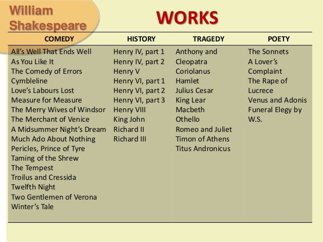 shakespeare all of shakespeare s works