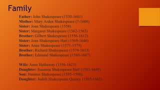 Family
Father: John Shakespeare (1530-1601)
Mother: Mary Arden Shakespeare (?-1608)
Sister: Joan Shakespeare (1558)
Sister: Margaret Shakespeare (1562-1563)
Brother: Gilbert Shakespeare (1556-1612)
Sister: Joan Shakespeare Hart (1569-1646)
Sister: Anne Shakespeare (1571-1579)
Brother: Richard Shakespeare (1574-1613)
Brother: Edmund Shakespeare (1580-1607)
Wife: Anne Hathaway (1556-1623)
Daughter: Susanna Shakespeare Hall (1583-1649)
Son: Hamnet Shakespeare (1585-1596)
Daughter: Judith Shakespeare Quiney (1585-1662)
 