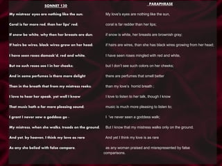 SONNET 130 PARAPHRASE
My mistress' eyes are nothing like the sun; My love's eyes are nothing like the sun,
Coral is far more red, than her lips’ red; coral is far redder than her lips;
If snow be white, why then her breasts are dun; if snow is white, her breasts are brownish gray;
If hairs be wires, black wires grow on her head; if hairs are wires, than she has black wires growing from her head;
I have seen roses damask’d, red and white, I have seen roses mingled with red and white,
But no such roses see I in her cheeks; but I don’t see such colors on her cheeks;
And in some perfumes is there more delight there are perfumes that smell better
Than in the breath that from my mistress reeks; than my love’s horrid breath ;
I love to hear her speak, yet well I know I love to listen to her talk, though I know
That music hath a far more pleasing sound; music is much more pleasing to listen to;
I grant I never saw a goddess go - I 've never seen a goddess walk;
My mistress, when she walks, treads on the ground. But I know that my mistress walks only on the ground.
And yet, by heaven, I think my love as rare And yet I think my love is as rare
As any she belied with false compare. as any woman praised and misrepresented by false
comparisons.
 