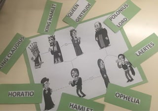 Shakespeare - Characters in Hamlet 2