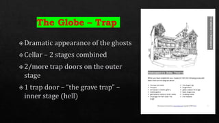 Shakespearean Theatre