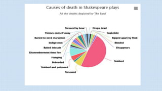 Shakespeare assembly