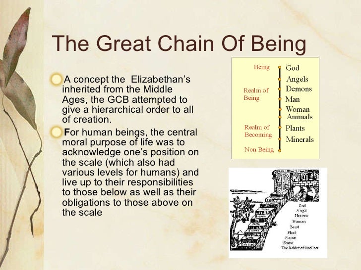shakespeares macbeth as a representative human being The major event that illustrates the demise of the great chain of being was when macbeth killed the great chain of human being and macbeth the great chain of human being is a belief that all in the time of shakespeare the great chain of being was used in everyday life to asses. shakespeares macbeth as a representative human being The major event that illustrates the demise of the great chain of being was when macbeth killed the great chain of human being and macbeth the great chain of human being is a belief that all in the time of shakespeare the great chain of being was used in everyday life to asses.