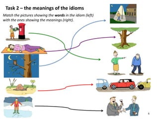Task 2 – the meanings of the idioms
6
Match the pictures showing the words in the idiom (left)
with the ones showing the meanings (right).
 