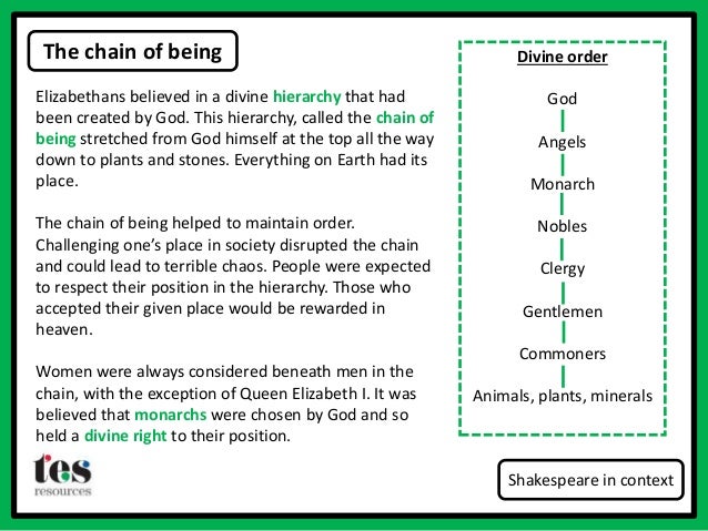 in of order zodiac the signs Taming & Beliefs the Elizabethan Shrew of in of order zodiac the signs Taming & Beliefs the Elizabethan Shrew of