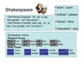 •“anon”: soon
Shakespeare
                                            •“prithee”: please
• 3rd Person Singular: -th, not -s (eg:
“she giveth”, not “she gives”)
• 2nd Person Familiar: add -est, -st, ‘st   •“hence”: here
(eg: “you givest,” not “you give”)
                                            •“wherefore”: why

 Elizabethan Verbs:
 Present Tense
 Now You      are have will can shall do
 Then Thou.. art hast wilt canst shalt dost
 Past Tense
 Now You.. Were had would could should did
 Then thou… wast hadst wouldst couldst shouldst didst
 