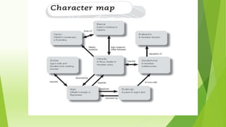 Shakespeare Introduction.ppt