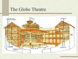 The Globe Theatre
 