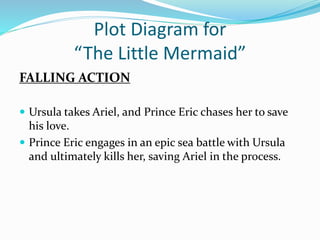 Plot Diagram for
“The Little Mermaid”
FALLING ACTION
 Ursula takes Ariel, and Prince Eric chases her to save
his love.
 Prince Eric engages in an epic sea battle with Ursula
and ultimately kills her, saving Ariel in the process.
 