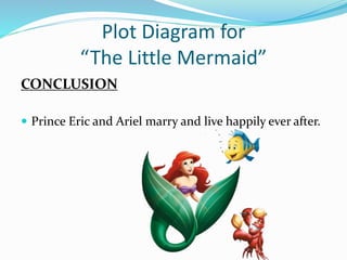 Plot Diagram for
“The Little Mermaid”
CONCLUSION
 Prince Eric and Ariel marry and live happily ever after.
 