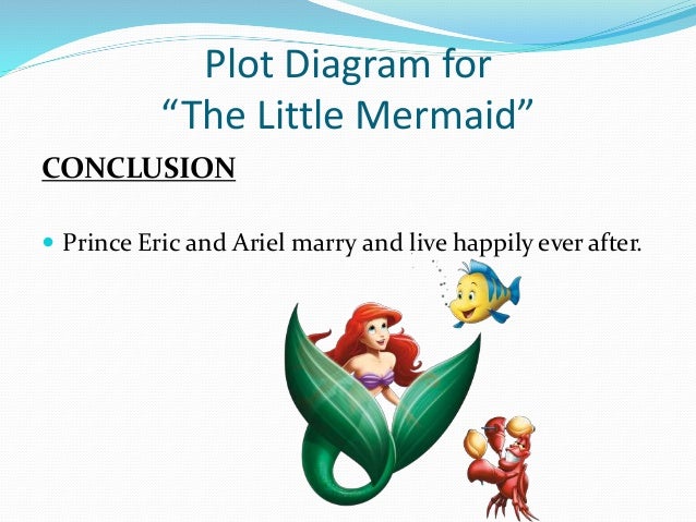 The Little Mermaid Plot