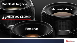 3 pilares clave
Modelo de Negocio
Mapa estratégico
Personas
 