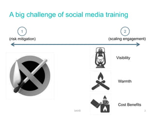 A big challenge of social media training 
1 2 
(risk mitigation) (scaling engagement) 
Visibility 
Warmth 
Cost Benefits 
...
