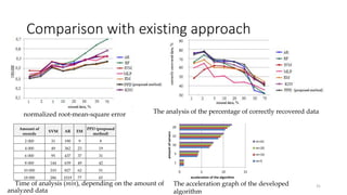 Missing Data imputation | PPTX