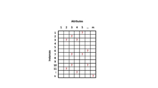 Missing Data imputation | PPTX