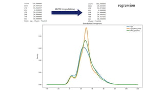 Missing Data imputation | PPTX