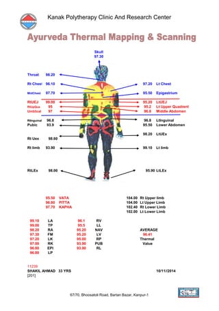 Kanak Polytherapy Clinic And Research Center 
Skull 
97.30 
Throat 98.20 
Rt Chest 96.10 97.20 Lt Chest 
MidChest 97.70 95...
