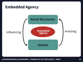 @VENZRODRIGUES @JOSINAVINK | SHAKING UP THE STATUS QUO | #RSD5 15
Embedded Agency
Embedded
Agency
enacting
Social Structur...