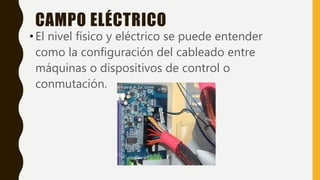 CAMPO ELÉCTRICO
•El nivel físico y eléctrico se puede entender
como la configuración del cableado entre
máquinas o dispositivos de control o
conmutación.
 