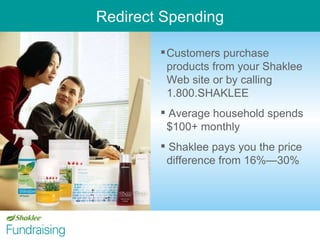 Redirect Spending   products from your Shaklee    Web site or by calling    1.800.SHAKLEE Average household spends    $100+ monthly Shaklee pays you the price    difference from 16%—30% Customers purchase 