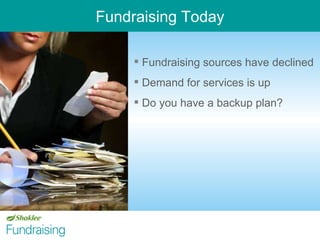 Fundraising sources have declined Demand for services is up Do you have a backup plan? Fundraising Today 