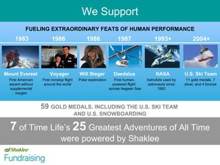 We Support 1983 1986 1986 1987 1993+ 7   of Time Life’s  25  Greatest Adventures of All Time were powered by Shaklee 2004+ First American ascent without supplemental oxygen 59  GOLD MEDALS, INCLUDING THE U.S. SKI TEAM  AND U.S. SNOWBOARDING First nonstop flight  around the world  Mount Everest  Voyager  Will Steger  Daedalus NASA  U.S. Ski Team Polar exploration First human-  powered flight  across Aegean Sea AstroAde used by astronauts since 1993 11 gold medals, 7 silver, and 4 bronze FUELING EXTRAORDINARY FEATS OF HUMAN PERFORMANCE 