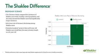 Shaklee Opportunity Presentation October 2016