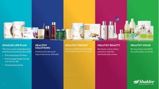 Shaklee Opportunity Presentation October 2016
