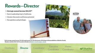 Shaklee Opportunity Presentation October 2016