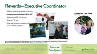 Shaklee Opportunity Presentation October 2016
