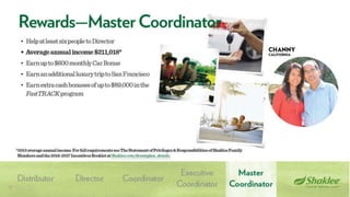 Shaklee Opportunity Presentation October 2016