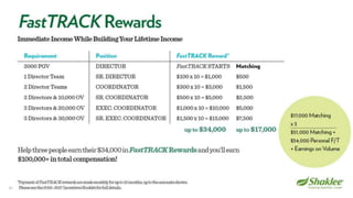 Shaklee Opportunity Presentation October 2016