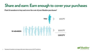 Shaklee Opportunity Presentation October 2016